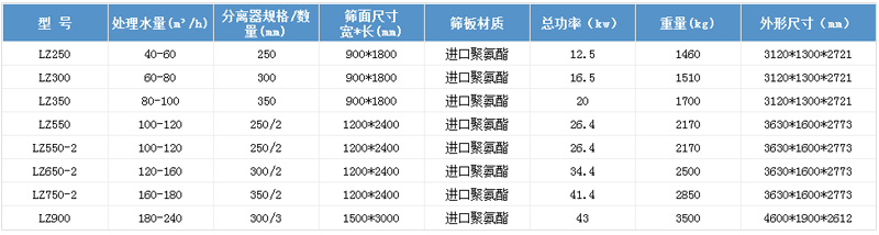 細砂回收機技術(shù)參數(shù)